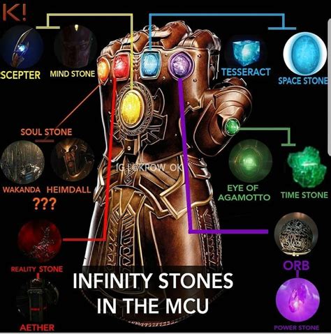 thanos infinity stones marvel.